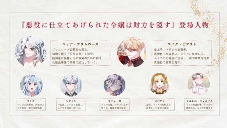 悪役に仕立てあげられた令嬢は財力を隠す 登場人物
