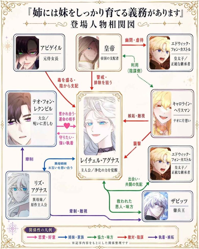 姉には妹をしっかり育てる義務があります 相関図