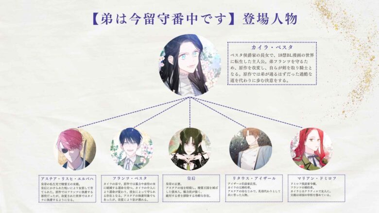 弟は今留守番中です 登場人物
