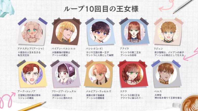 ループ10回目の王女様 ネタバレ