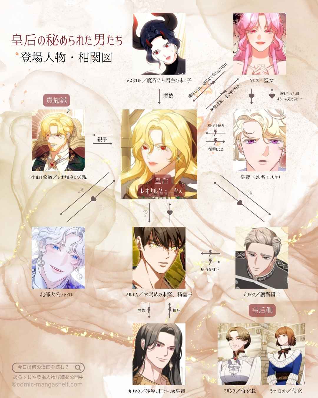皇后の秘められた男たち 登場人物 相関図