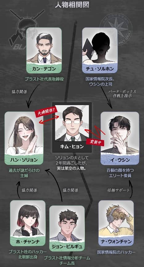 メリーサイコ 相関図