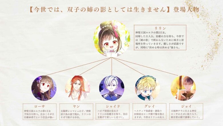 今世では、双子の姉の影としては生きません 登場人物