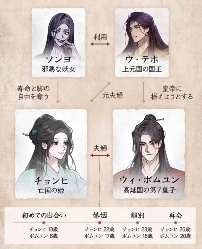 夜行 漫画 あらすじ