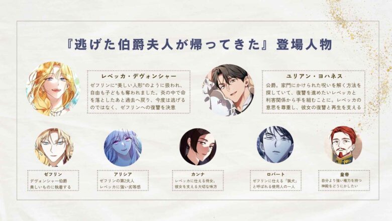 逃げた伯爵夫人が帰ってきた 登場人物