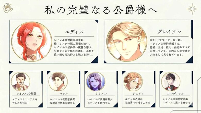 私の完璧なる公爵様へ 登場人物