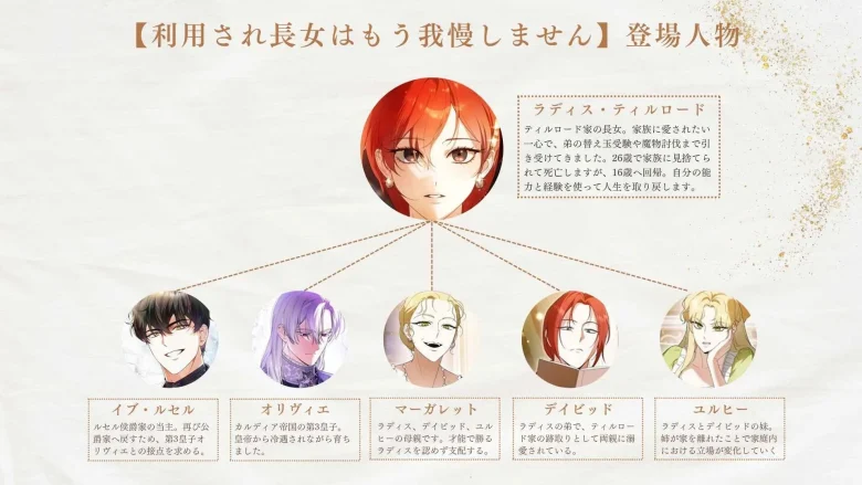 利用され長女はもう我慢しません 登場人物 相関図