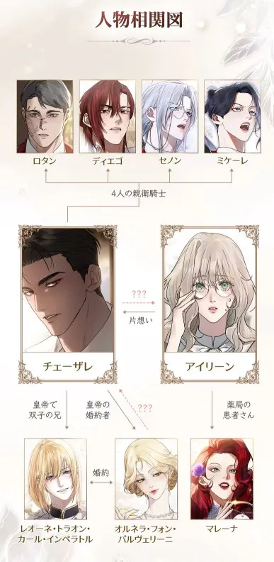 この愛悪に染まりて 相関図